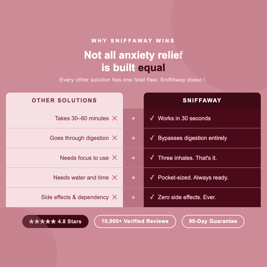 Fast-Acting Anxiety Relief Inhaler