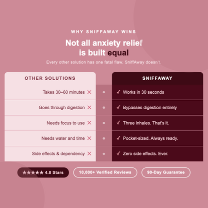 Fast-Acting Anxiety Relief Inhaler