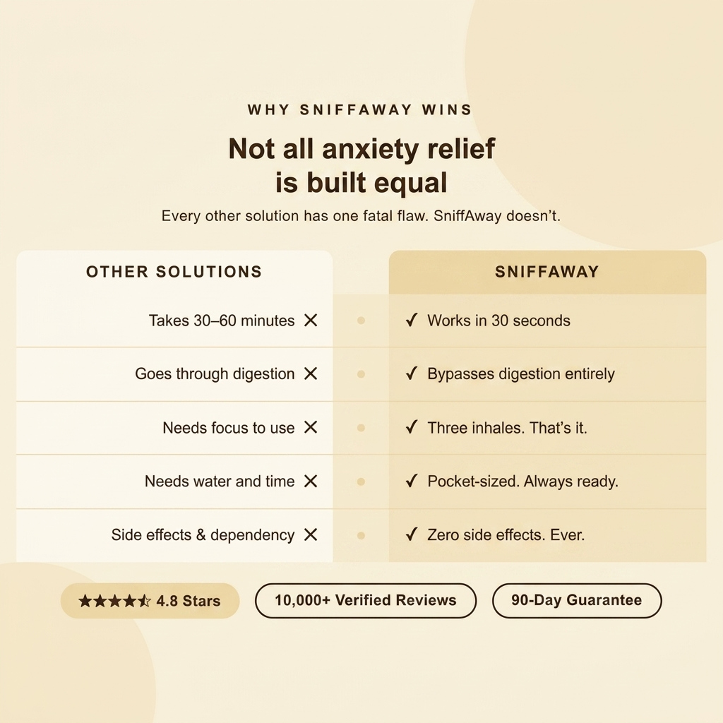 Fast-Acting Anxiety Relief Inhaler